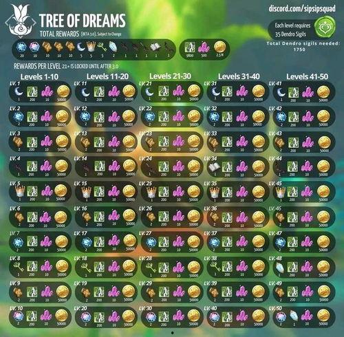 原神须弥版本爆料表最新,原神新版本揭秘与前瞻